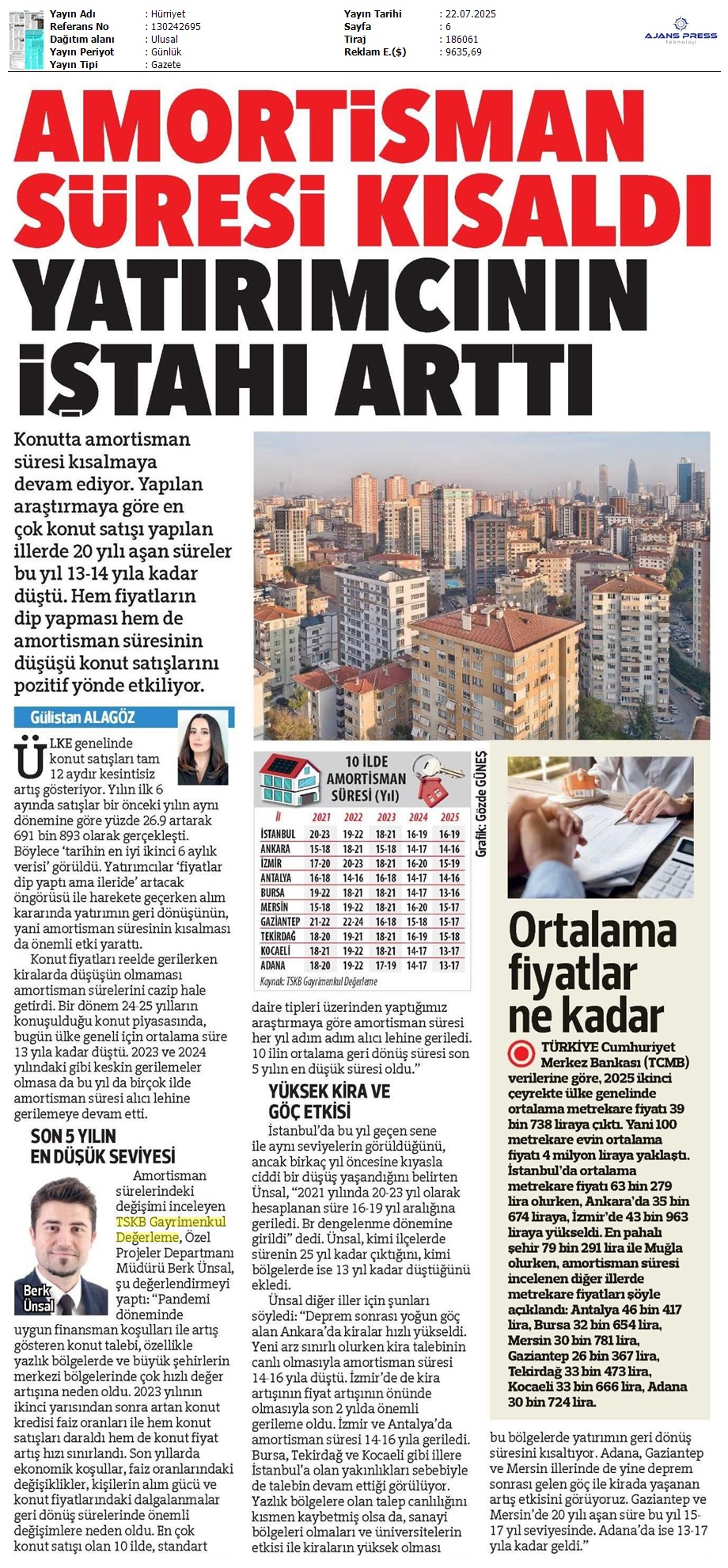 2025_07_22_Hürriyet_Amortisman Süresi Kisaldi Yatirimcinin İştahi Artti_130242695_(1) (1)