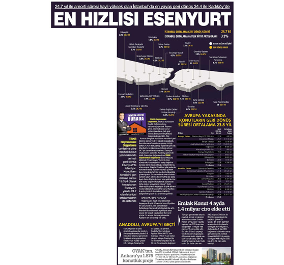 haberturk